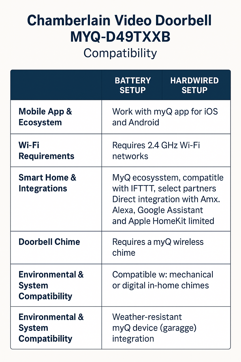 Chamberlain Video Doorbell MYQ-D49TXXB Compatibility